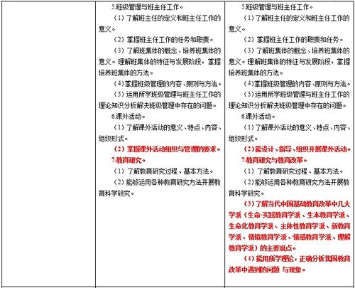 教育学教学法基础知识