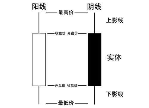 虚拟货币k线图基础知识