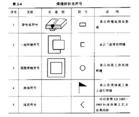 工艺图纸基础知识(5)