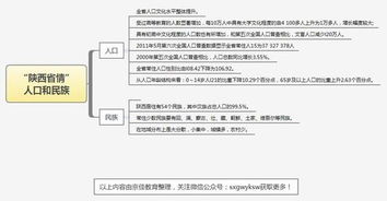 陕西省公共基础知识考点