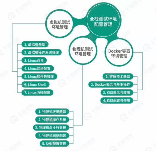 金融行业必备基础知识