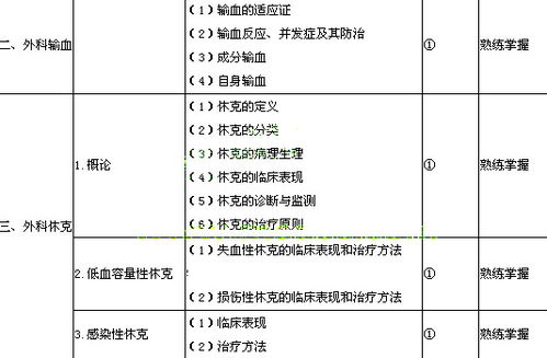 医师考试题库基础知识