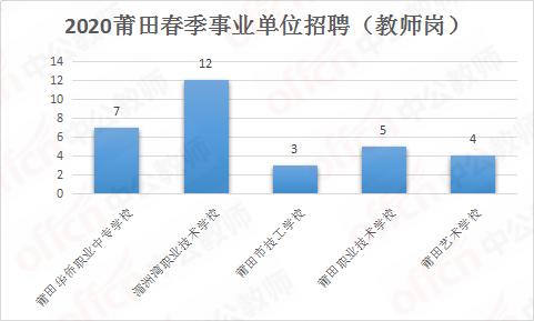 医疗管理岗综合基础知识,高校辅导员综合基础知识,高校教师综合基础知识