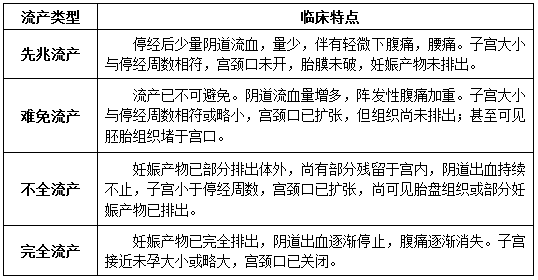 护理卫生基础知识包括