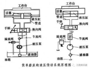 液压传动系统基础知识