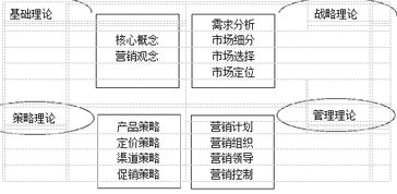 银行行业基础知识