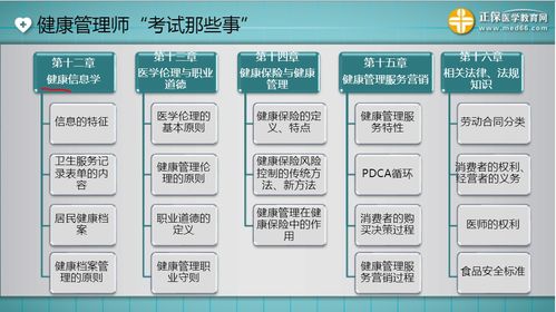 健康管理师基础知识高频考点