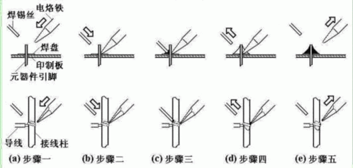 焊烙铁的基础知识