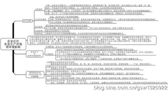 地理高中必修2基础知识