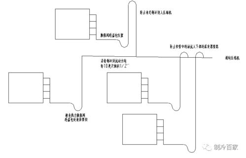 制冷系统基础知识免费