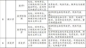 医学检验临床检验基础知识点