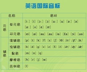 英语语音基础知识,外贸跟单英语基础知识,英语基础知识大全