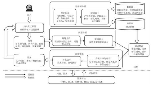 自动化基础知识问答