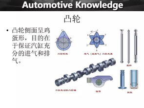 汽配件基础知识