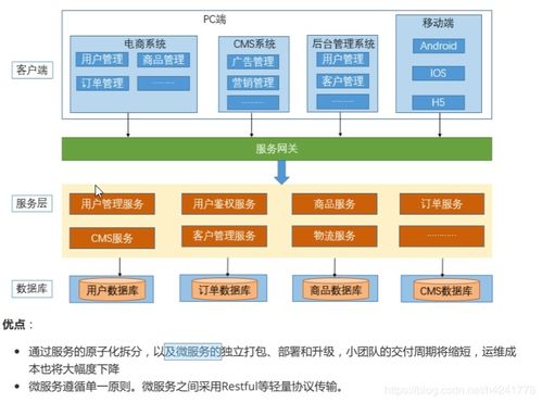 基础知识,销售,服务