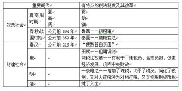 税法基础项目二知识巩固,税法知识点总结,财务税法基本知识点