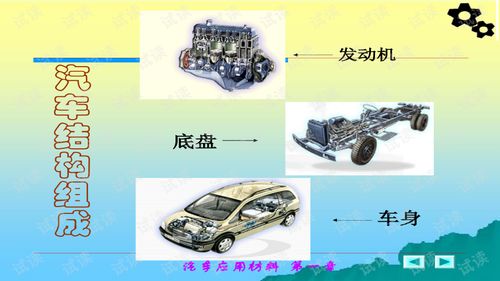 汽车材料基础知识ppt课件