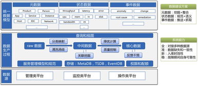 机房基础环境运维知识库