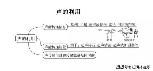 初中物理基础知识重点记忆