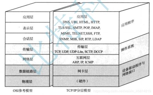 水质检测基础知识小结