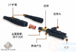 网络综合布线基础知识教材