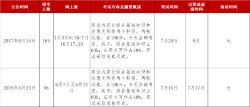 唐山市少先队基础知识三道杠