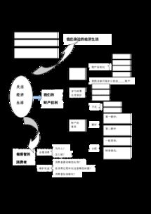 第三单元基础知识归类,第三单元基础知识卷的答案,第三单元基础知识测试卷