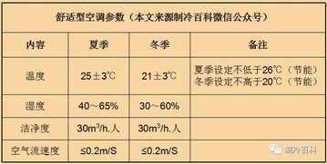 空调基础知识测评答案