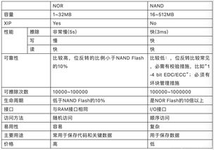 计算机基础知识的日志