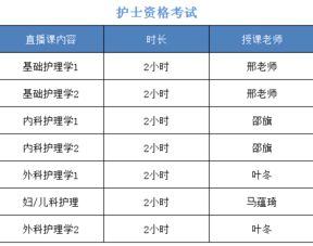 2019护士基础护理知识