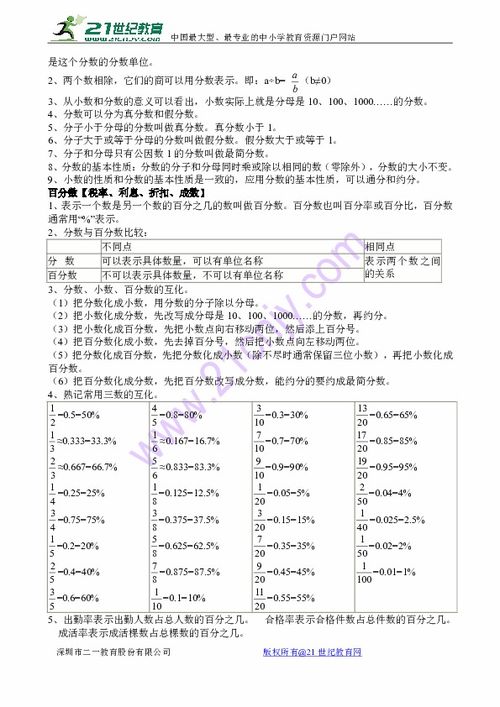 苏教版6级小学基础知识