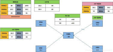 运维基础知识题库,桌面运维基础知识,运维面试基础知识