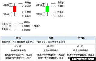 股票入门基础知识1张