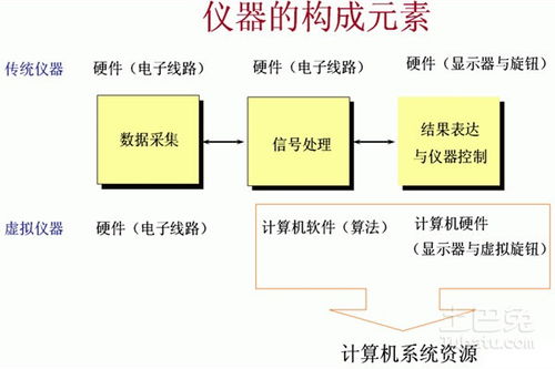 虚拟仪器基础知识