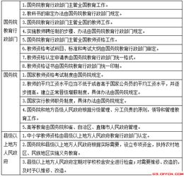 公共基础知识法律部分总结