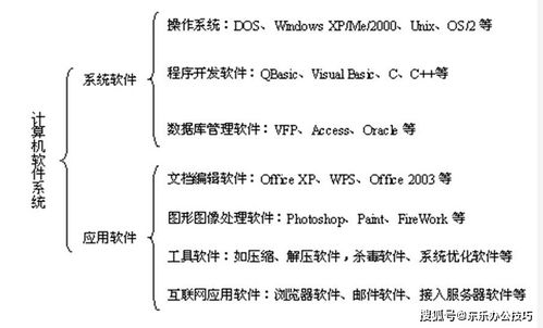 知识点,计算机软件,基础