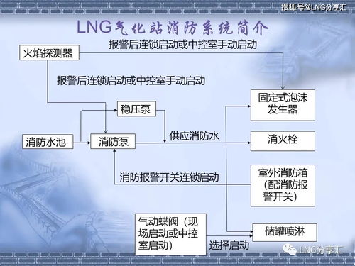 煤气化,基础知识