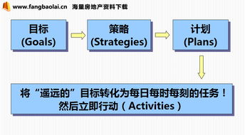 做房地产销售的基础知识,房地产销售基础知识新手必看,房地产销售基础知识大全