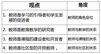 基础教育知识最全面的国家