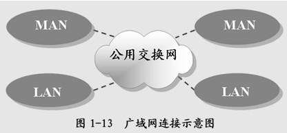 如何学好基础知识计算机