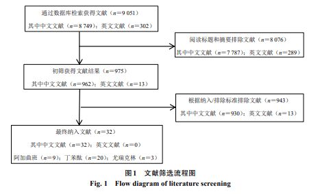 基础知识,分析,meta