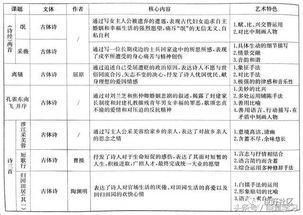 诗歌鉴赏基础知识汇总