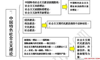 安徽公共基础知识政治