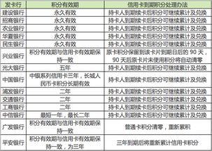 银行基础知识汇总