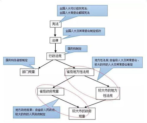 公共基础知识法律方向