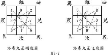 玄空风水入门基础知识,沈氏玄空风水基础知识,玄空风水入门基础知识篇