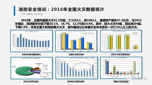 消防器材的基础知识