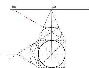 透视基础知识教案,五官透视基础知识,透视基础知识ppt