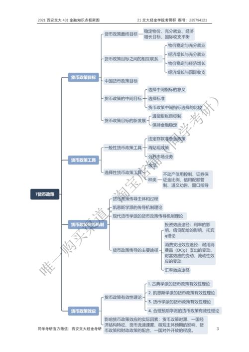 金融学基础知识点总结