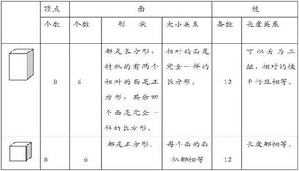 小学一到五级数学基础知识整理